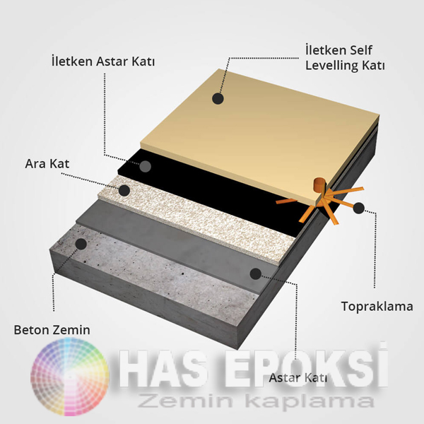 Hasepoksi Antistatik Kaplama Sistemleri www.hasepoksi.com Hasepoksi Antistatik Zemin Kaplama