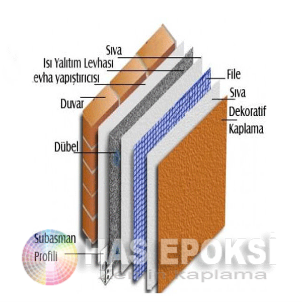 Hasepoksi Yalıtım İzolasyon Uygulamarı www.hasepoksi.com Hasepoksi Yalıtım İzolasyon Uygulamarı